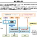 「格安スマホに電話番号の割り当てが可能に」報道、それってどういうこと？（石野純也）