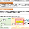 「格安スマホに電話番号の割り当てが可能に」報道、それってどういうこと？（石野純也）