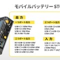 DC出力やディスプレイ搭載の大容量モバイルバッテリーがAmazonで30%オフ。最大100WのUSB PD対応 #てくのじDeals