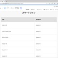 auとソフトバンク、緊急時に互いの回線が使える副回線サービス開始。備えあれば憂いなしだが改善の余地も（石野純也）