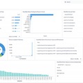 自然言語からインフラ構成コードを自動生成してくれる「Pulumi AI」発表。AWS、Azure、Cloudflare、Kubernetes、Datadogなど130以上に対応