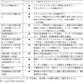 HAKUTO-R M1ランダーの月面着陸確認できず、推進剤尽き落下の可能性。マイルストーン達成は8/10段階まで