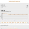 Apple M2 MacBook Air レビュー。ファンレス設計の影響と限界を実機で探る（本田雅一）