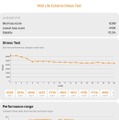 Apple M2 MacBook Air レビュー。ファンレス設計の影響と限界を実機で探る（本田雅一）