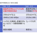 JEITAバッテリ動作時間測定法が9年ぶり改定。動画再生時とアイドル時を併記のJEITA 3.0に