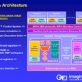 人知れず消えていったマイナーCPUを語ろう（第5回）：DSPを魔改造して汎用プロセッサに仕立てた「Imagination META」