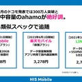 290円プランで話題のHISモバイルが20GB＋かけ放題『自由自在スーパープラン』、海外向け『Trip SIM』投入の狙い (石野純也)