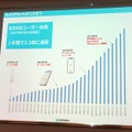 AI文字起こしボイスレコーダーAutoMemoが話者分離に対応、ウェブアプリAutoMemo Homeで機能追加 (石野純也)