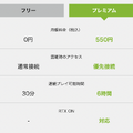 GeForce NOW Powered by SoftBankプレミアムプランが1980円から550円に大幅値下げ