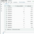 「英語は新しいプログラミング言語、生成的AIは新しいコンパイラ」。SDK「English SDK for Apache Spark」とは何か