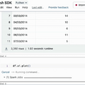 「英語は新しいプログラミング言語、生成的AIは新しいコンパイラ」。SDK「English SDK for Apache Spark」とは何か