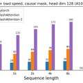 自称Transformer後継モデル「RetNet」マイクロソフトら開発、脳活動から音楽を生成するAI「Brain2Music」など重要論文5本を解説（生成AIウィークリー）