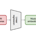 自称Transformer後継モデル「RetNet」マイクロソフトら開発、脳活動から音楽を生成するAI「Brain2Music」など重要論文5本を解説（生成AIウィークリー）