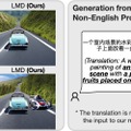 「ラブコメのラジオドラマを書いて」で自動生成するAI「WavJourney」、複数回の対話で画像生成できる「LLM-grounded Diffusion」など重要論文5本を解説（生成AIウィークリー）