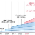 6年ぶりのATOK新エンジン、パーソナルAIでどう変わったのか。「ATOK2023」の今（小寺信良）