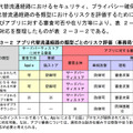 Opinion：公平競争に「アプリ代替流通経路」導入が必須とは思えない3つの理由 (西田宗千佳)