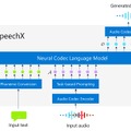 好きな人の声で好きな文章を読ませるMicrosoftの音声AI「SpeechX」、映像から3Dシーンを生成するNVIDIA開発「Neuralangelo」のコード公開など重要論文5本を解説（生成AIウィークリー）