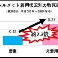 フォルダブルの波はヘルメットにも。コンパクトに折りたためる自転車用ヘルメットを使ってみたら意外に便利：編集部買い物日記（仮）