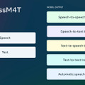 Metaが文章と音声を翻訳するオールインワンAI「SeamlessM4T」、コード専用生成AI「Code Llama」を投入するなど重要論文5本を解説（生成AIウィークリー）