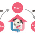 ソニー「aiboの里親プログラム」を開始。役目終えたロボット犬を医療・介護施設で役立てる引き取り制度
