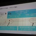 ▲従来モデルのSC-GN01に比べて音圧が約2倍にアップしました