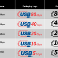 iPhone 15も採用、USB-Cケーブルの種類と選び方。用途別・デバイス別おすすめ