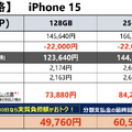 au、iPhone 15価格は実質負担4万9760円～、15 Proは7万2645円から。「スマホトクする」で端末回収・MNPの最安値