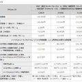 ドコモ、iPhone 15価格は実質負担4万2975円～、15 Proは7万7022円から。「いつでもカエドキプログラム+」12か月で端末回収の最安値