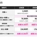 楽天モバイルのiPhone15価格は「実質」5万1392円～相当、15 Proは7万880円～「買い替え超トク」端末返却と条件付き各種ポイント還元適用時