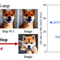 “好きな人の声”のオーディオブックを電子書籍から作るAI、AI画像を超高速生成する「InstaFlow」など重要論文5本を解説（生成AIウィークリー）