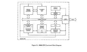 8ビットCPUの名機Z80の後継はなぜ失敗した？　Zilog Z800/Z8000/Z80000の誕生と消滅（人知れず消えていったマイナーCPUを語ろう　第10回） 画像