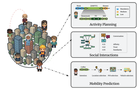 首都圏に1000体の「人格AI」を生活させ行動シミュレーションする「CitySim」、トヨタが開発。最大100万体まで（生成AIクローズアップ） 画像