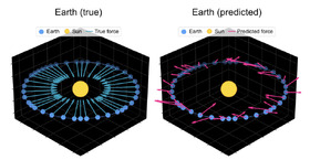 AIは惑星の動きからニュートン力学を発見できるのか？　表面だけで本質を考えていないAIを炙り出す（生成AIクローズアップ） 画像