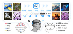 脳波を読み取って手を使わず画像編集できるAI「LoongX」、写真1枚から物理法則含む3Dモデルを生成できるAI「PhysX」など生成AI技術5つを解説（生成AIウィークリー） 画像