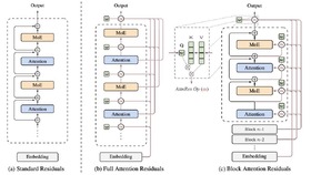 アイデアを入力するだけで国際会議レベルの学術論文を生成する「AutoResearchClaw」、PCが使われていない時を狙ってこっそり進化するAIエージェント「MetaClaw」など生成AI技術5つを解説（生成AIウィークリー） 画像