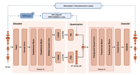 たった3秒の声サンプルで多言語ボイスクローンを生成できるオープンウェイト音声AI「Voxtral TTS」をMistral AIが開発（生成AIクローズアップ） 画像
