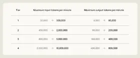 Claudeの利用制限が大幅緩和、AnthropicがSpaceXとデータセンターで提携　22万基超のNVIDIA GPUを全量借り受け 画像