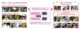 1200万トークンを一度に処理できるという新LLM「SubQ」、ClaudeとGPTが批判し合いながら研究する「Aris」など生成AI技術5つを解説（生成AIウィークリー） 画像