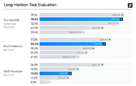 Opus 4.8に肉薄するオープンソースモデル「GLM-5.2」、VRAM4.5GBで動くコーディング特化AI「Gemma4-12B-Coder」など生成AI技術5つを解説（生成AIウィークリー） 画像
