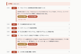 あなたはどんな「インターネット老人」だったのか。生年を入れると詳しくなってウンチクが語れる年表アプリを作った（CloseBox） 画像
