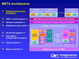 人知れず消えていったマイナーCPUを語ろう（第5回）：DSPを魔改造して汎用プロセッサに仕立てた「Imagination META」 画像