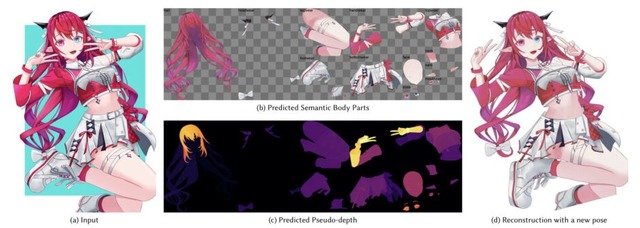 普段の会話でAIエージェントを自分好みに育成できる「OpenClaw-RL」、イラスト1枚からLive2Dに使える分割素材を自動生成する「See-through」など生成AI技術5つを解説（生成AIウィークリー）