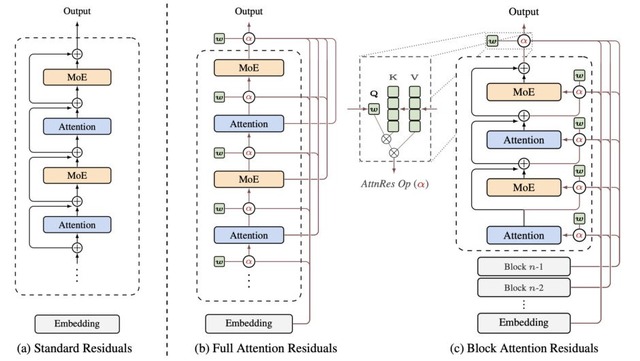アイデアを入力するだけで国際会議レベルの学術論文を生成する「AutoResearchClaw」、PCが使われていない時を狙ってこっそり進化するAIエージェント「MetaClaw」など生成AI技術5つを解説（生成AIウィークリー）