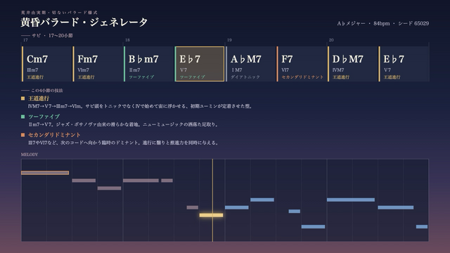 「切なさ」はアルゴリズムで書けるか。初期ユーミン様式のバラード生成マシンをClaude Fable 5と作って考えたこと(CloseBox)