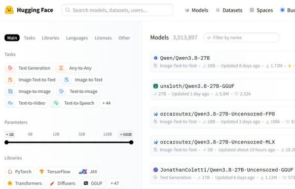 Qwen3.8-27B派生版が大量発生、トレンド上位埋め尽くす。10件は「無検閲版」で過半数（生成AIクローズアップ）