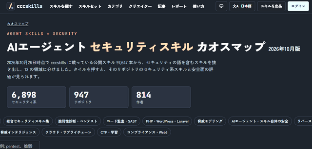 Claude CodeやCodexなどの「セキュリティスキル」6898本を13領域のカオスマップに、安全性の評価も