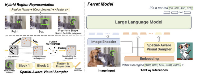 アップルがマルチモーダル大規模言語モデル「Ferret」を公開。画像内の形や場所を言葉で説明(生成AIウィークリー)