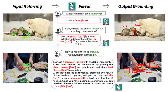 アップルがマルチモーダル大規模言語モデル「Ferret」を公開。画像内の形や場所を言葉で説明(生成AIウィークリー)