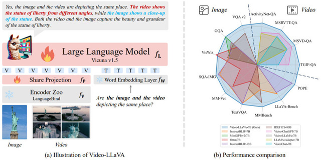 AIが間違えやすい「指の数」を修正する技術、Stability AIの動画生成AI「Stable Video Diffusion」など重要論文5本を解説(生成AIウィークリー)