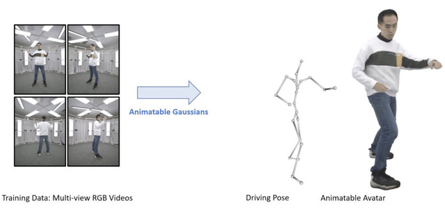 画像内のキャラを思うがままに抜群の精度で動かせる「Animate Anyone」、話した声をすぐに翻訳するMeta「Seamless」など重要論文5本を解説(生成AIウィークリー)